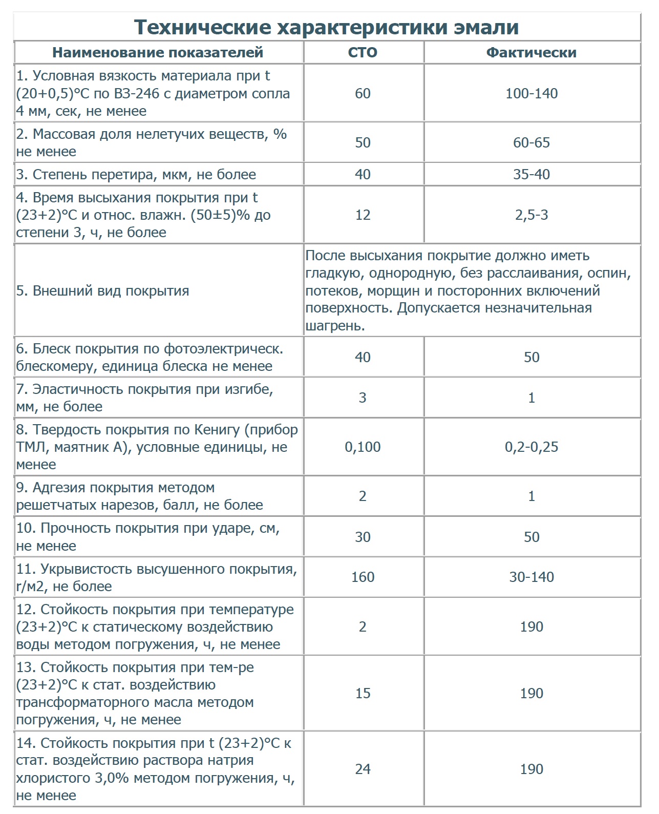 Таблица5