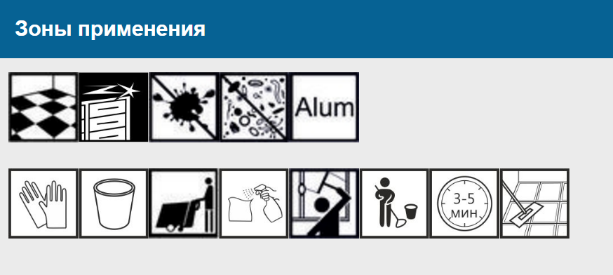 Зона Nutral