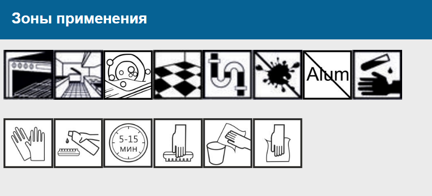 Зона Quick Suds Gel