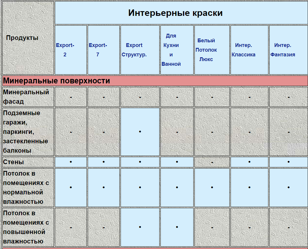 Карта применения